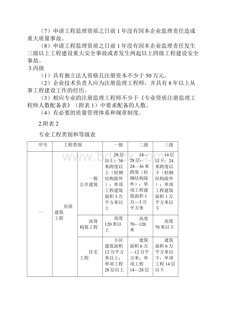 专业资质注册监理工程师人数配备表.docx_第3页