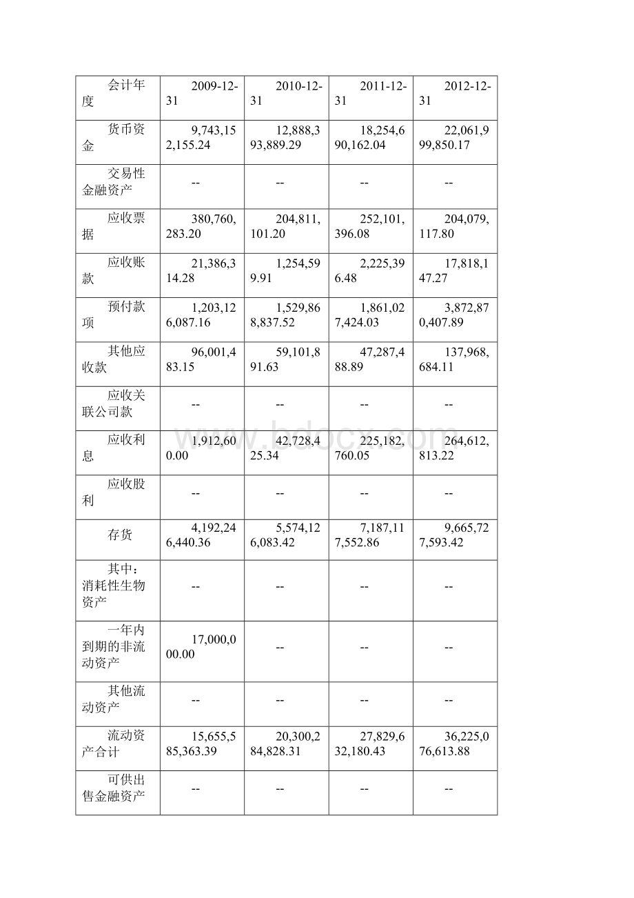 贵州茅台偿债能力的分析WORD.docx_第2页