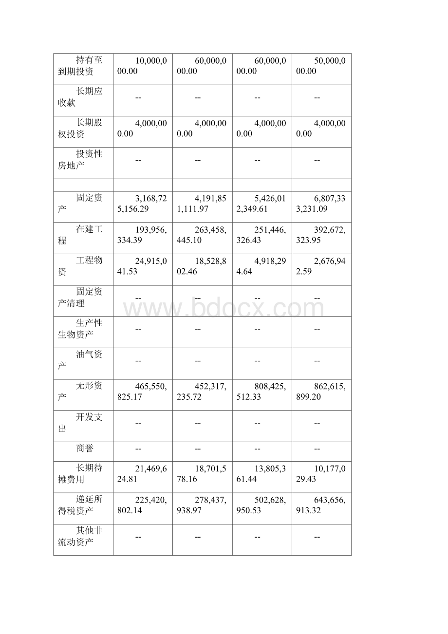 贵州茅台偿债能力的分析WORD.docx_第3页