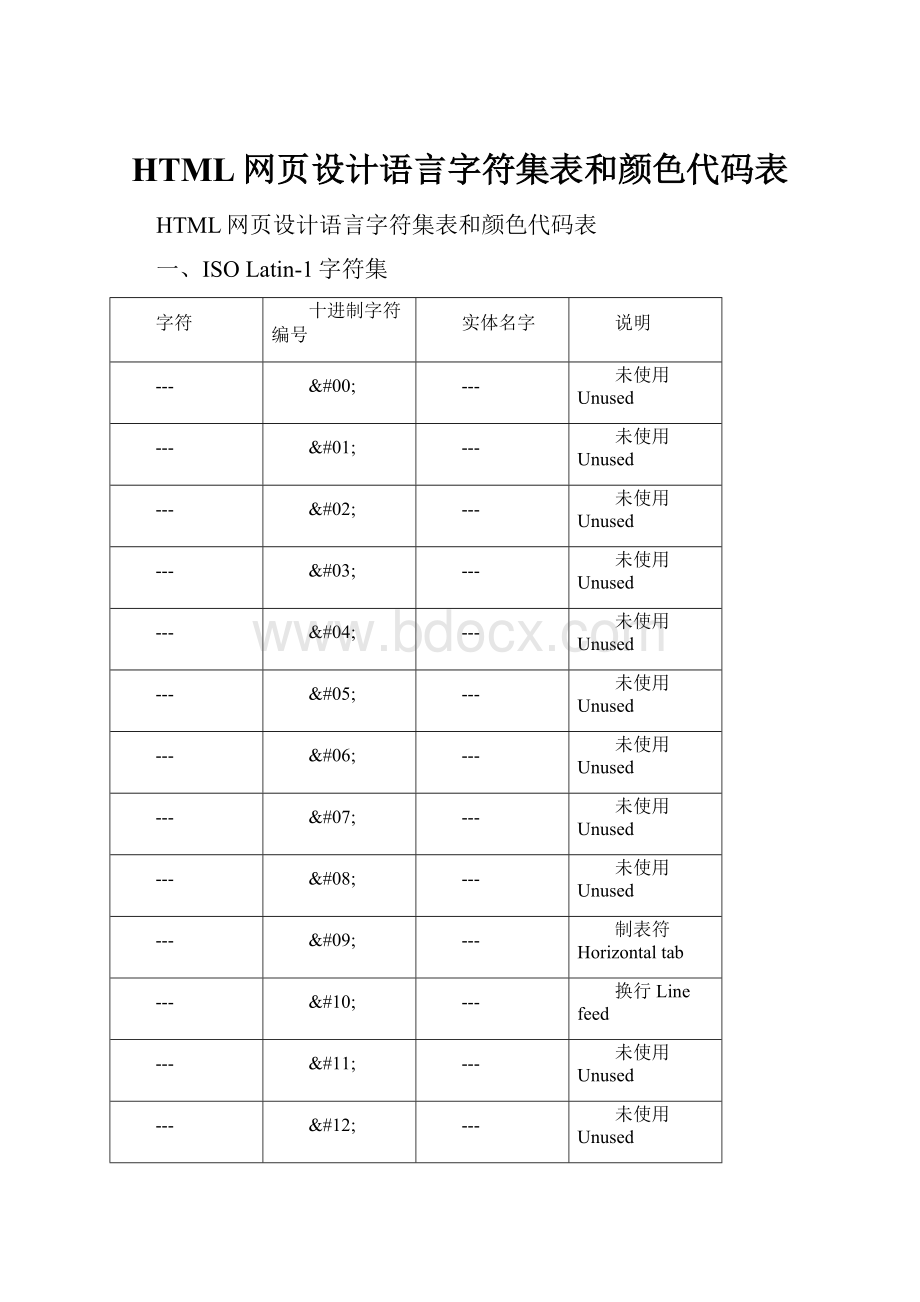 HTML网页设计语言字符集表和颜色代码表.docx_第1页