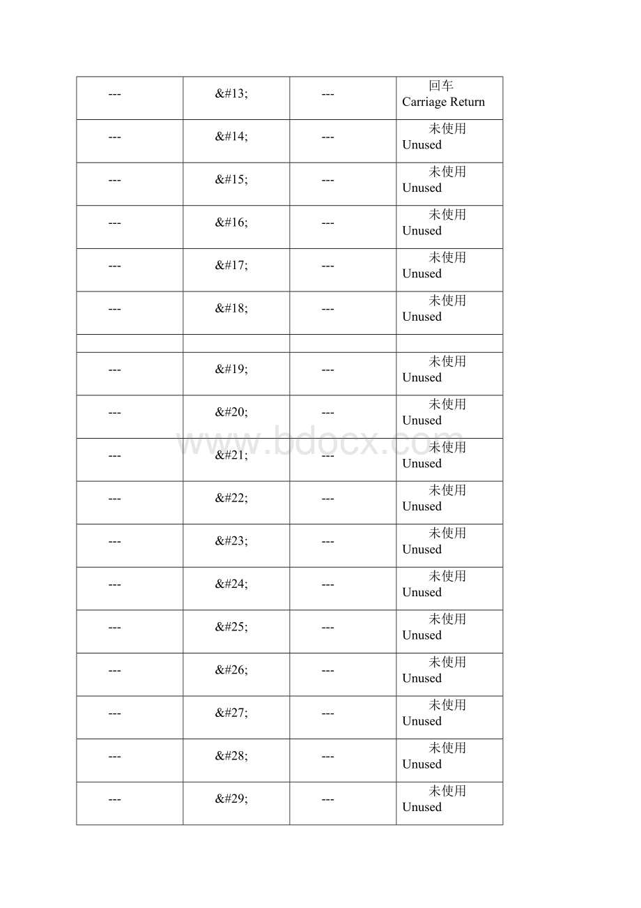 HTML网页设计语言字符集表和颜色代码表.docx_第2页