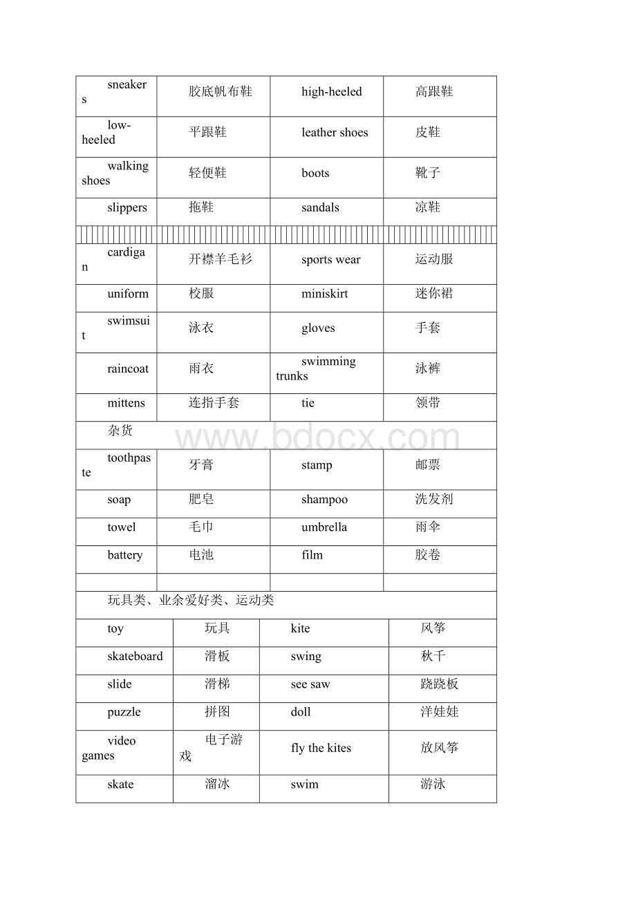 小升初必背1000个英语单词分类整理之欧阳德创编.docx_第3页