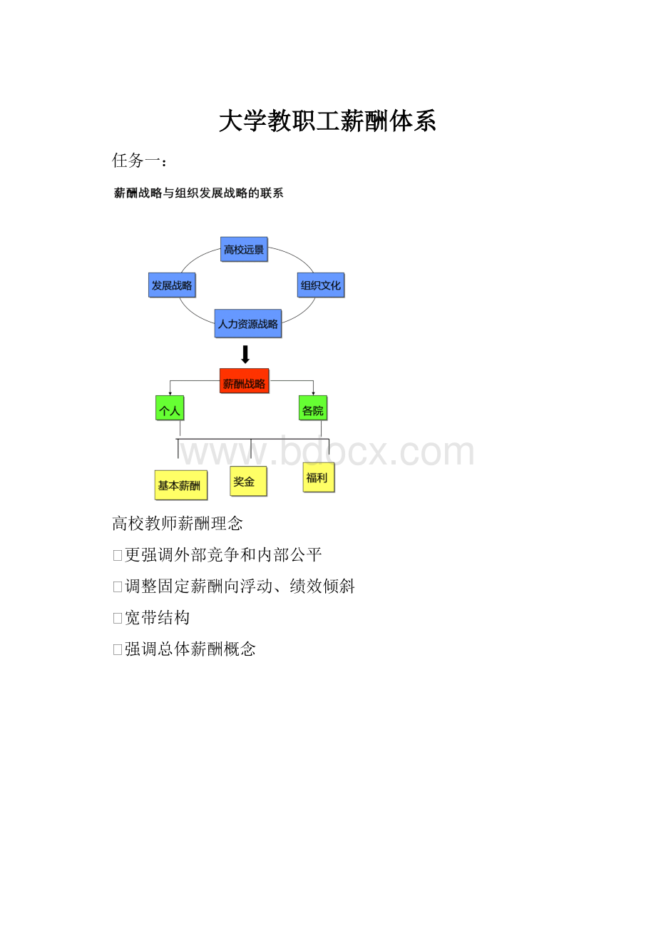 大学教职工薪酬体系.docx_第1页