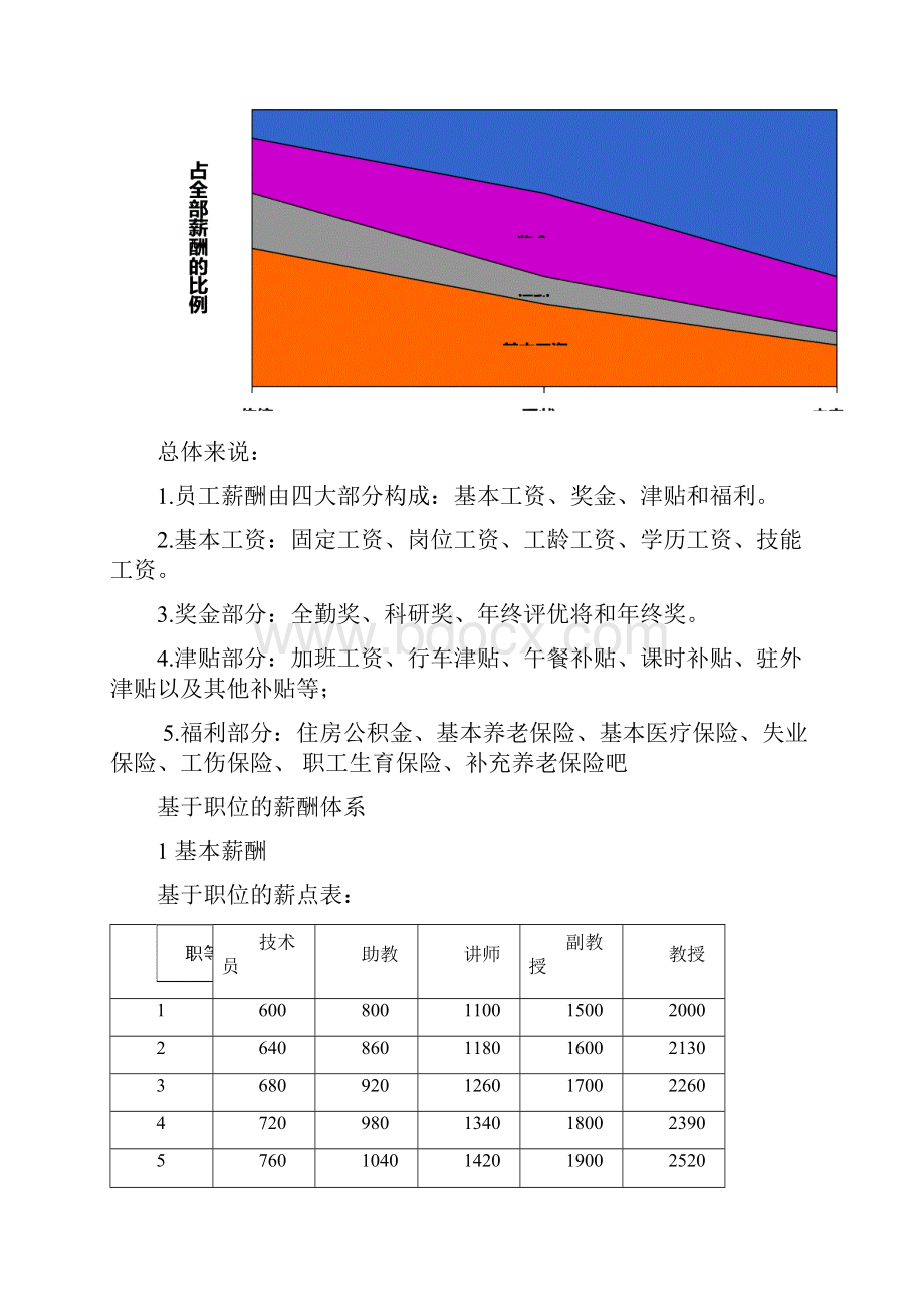 大学教职工薪酬体系.docx_第2页