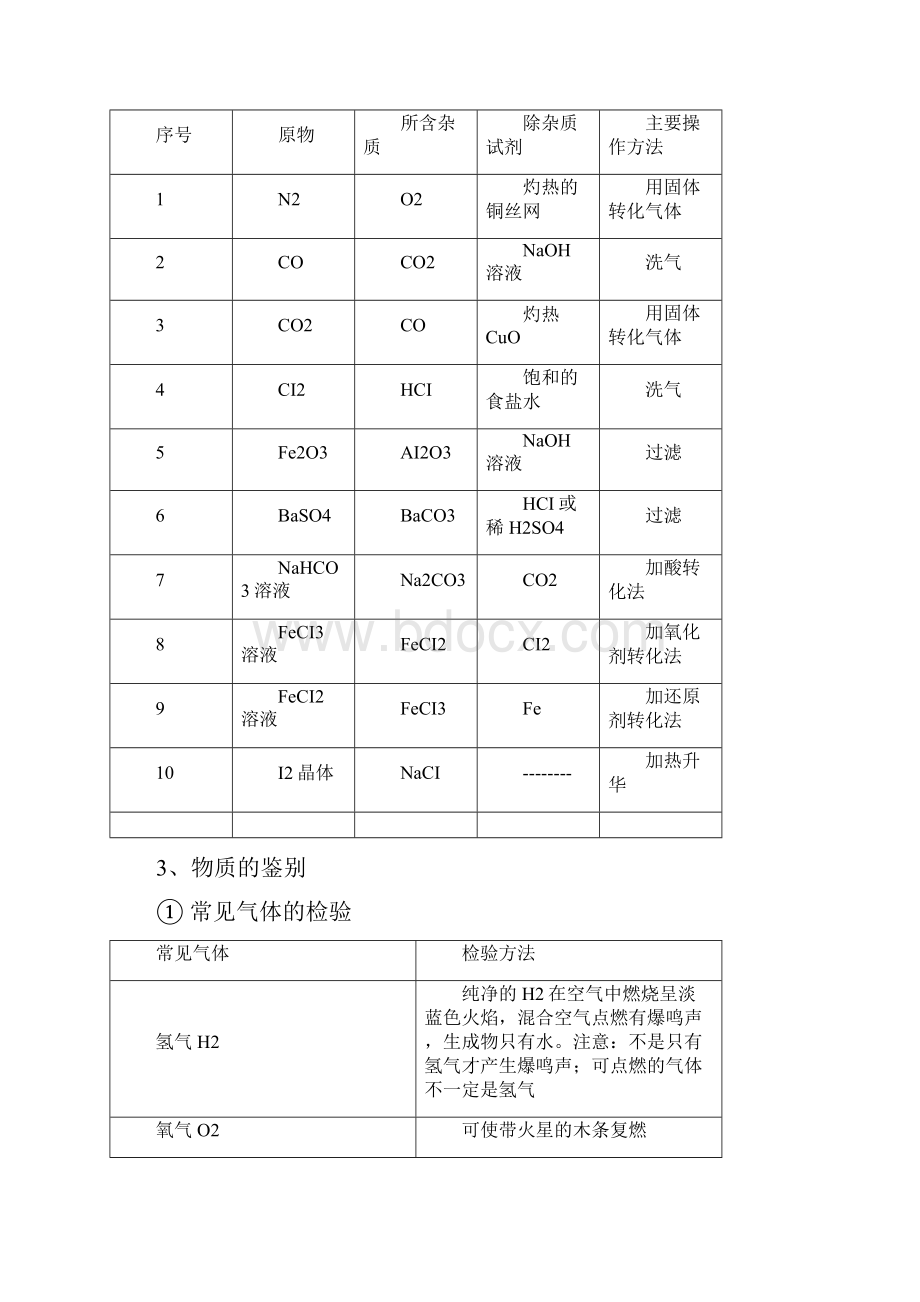 高一化学必修一知识点总结归纳总复习提纲Word下载.docx_第3页