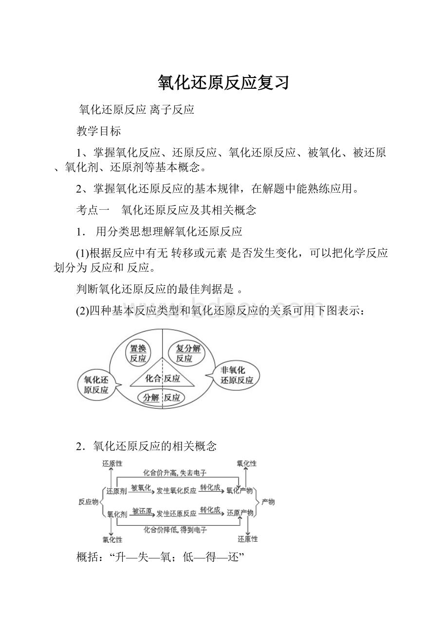 氧化还原反应复习.docx