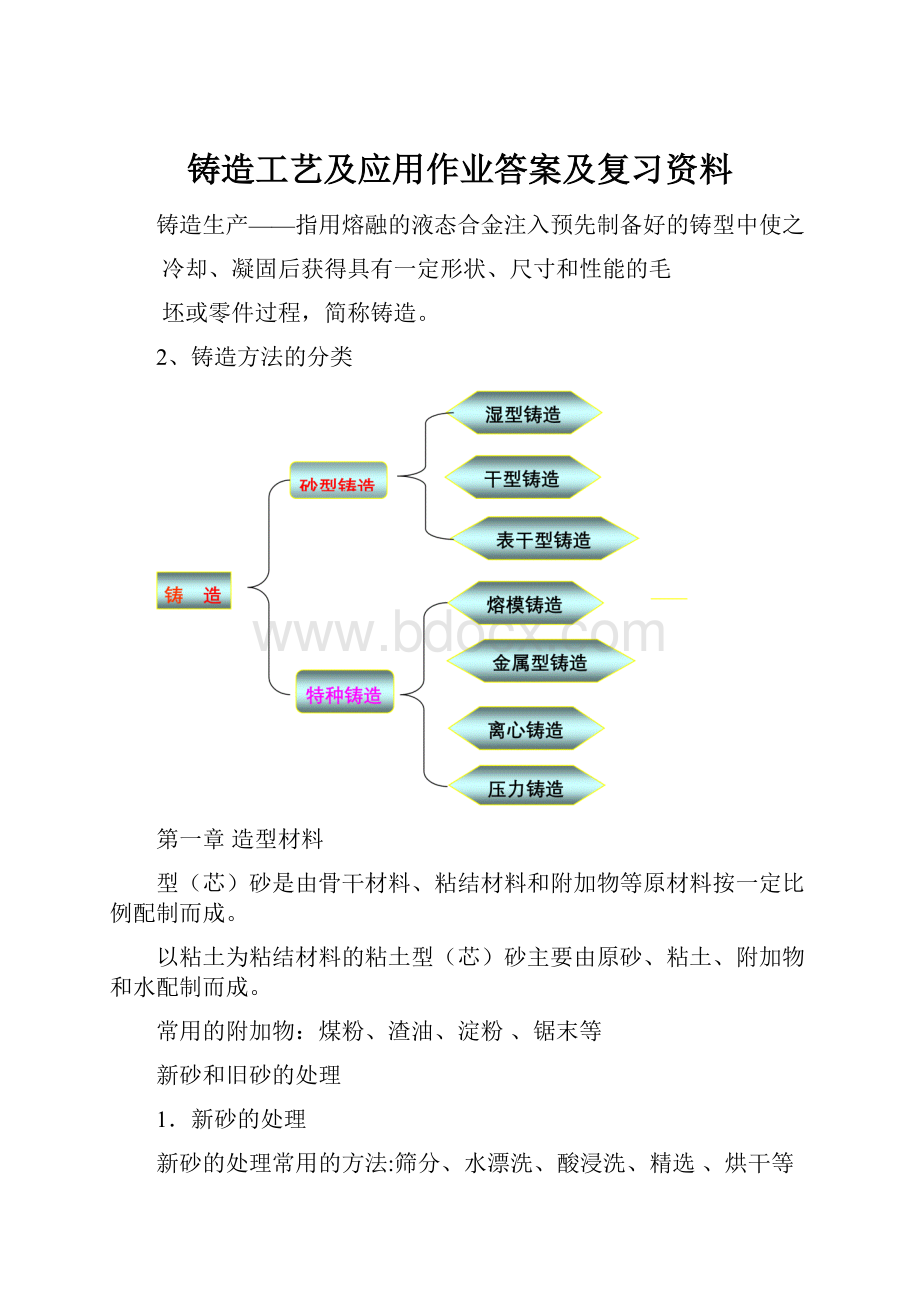 铸造工艺及应用作业答案及复习资料.docx_第1页