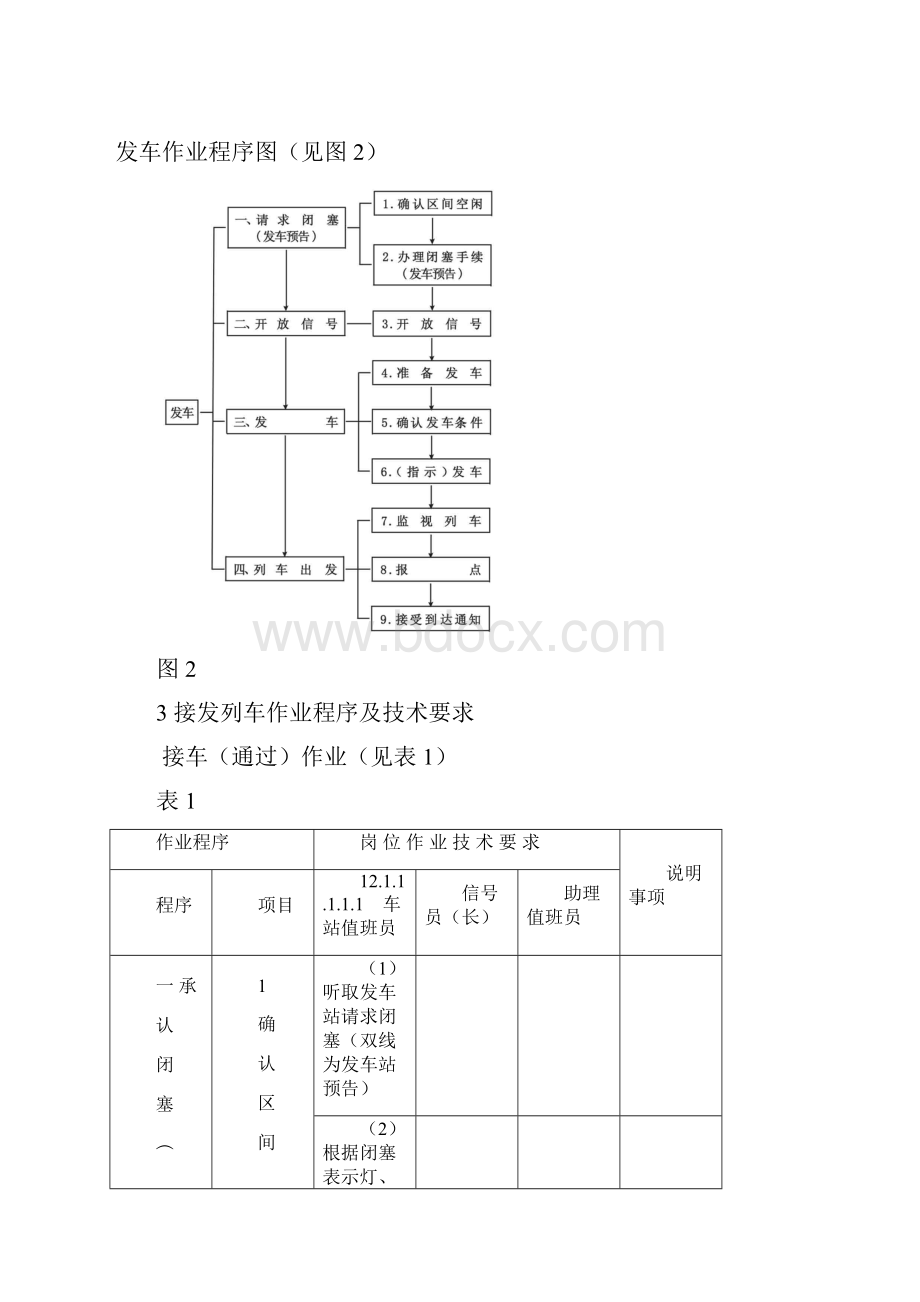 铁路单双线半自动接发列车作业标准Word文档下载推荐.docx_第2页