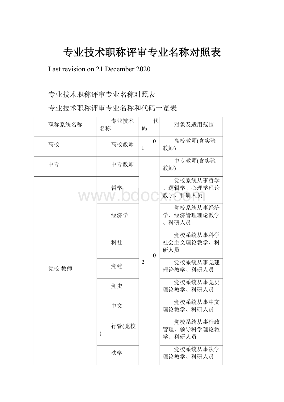 专业技术职称评审专业名称对照表.docx_第1页