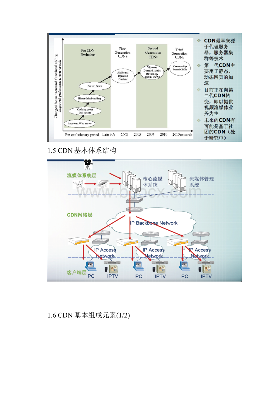 CDN自建方案.docx_第3页