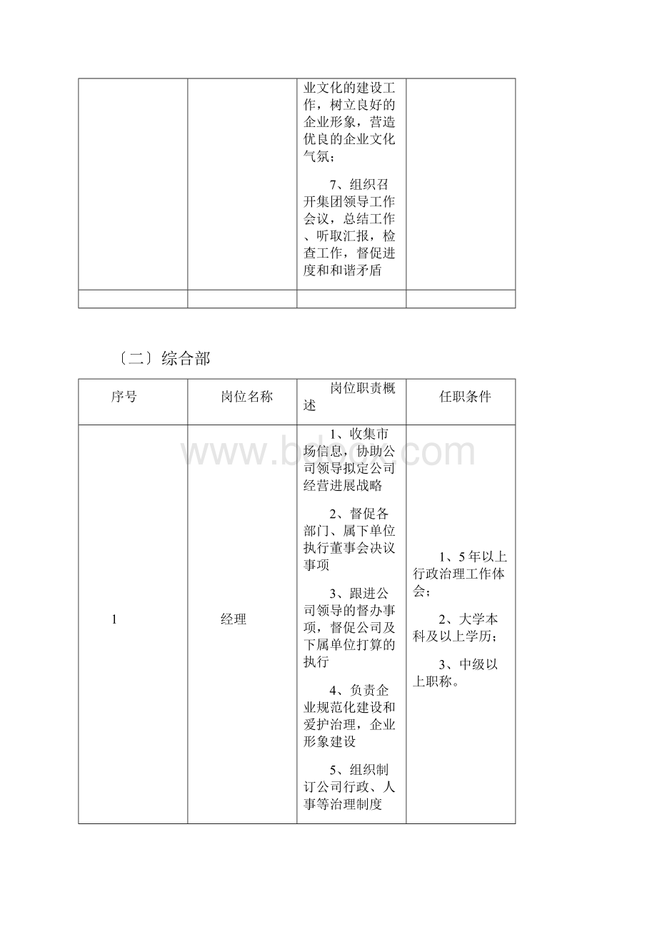 广东四维集团岗位职责及任职条件Word文档下载推荐.docx_第3页