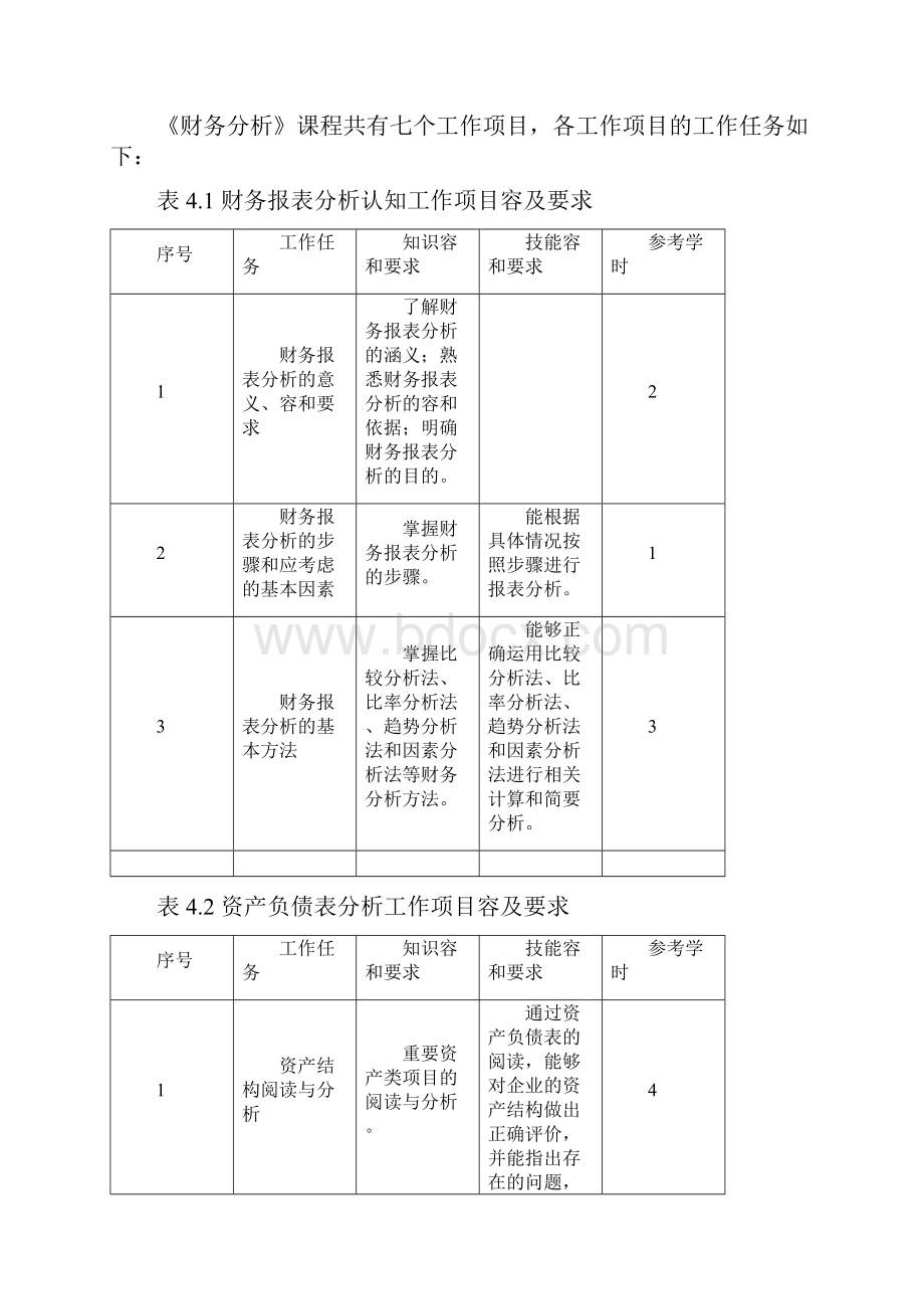 财务分析课程标准.docx_第3页