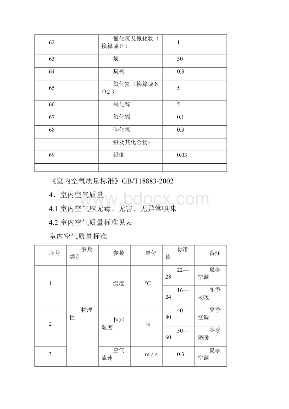 关于氨气浓度标准的解释12页word资料.docx_第3页