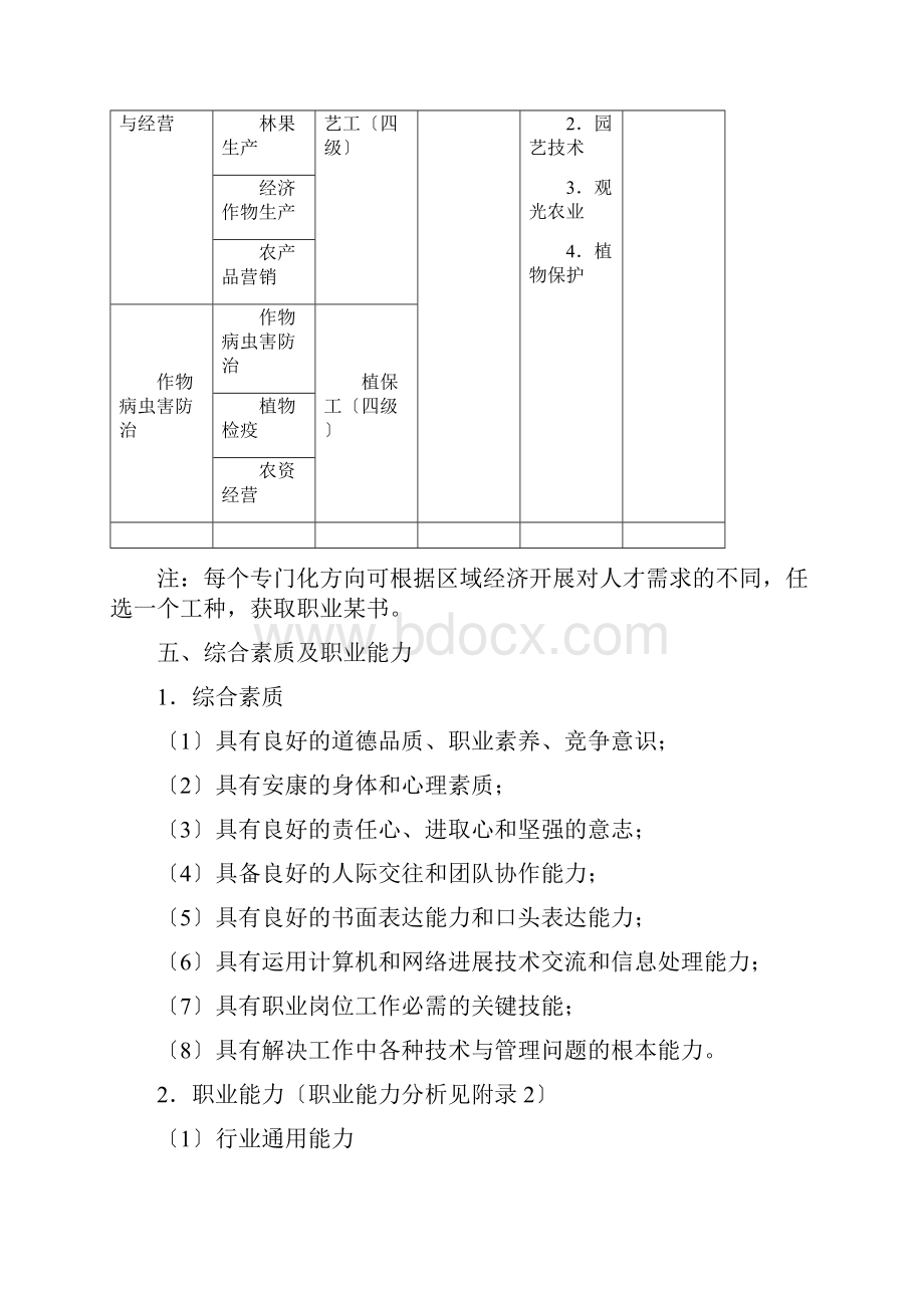 中等职业教育现代农艺技术专业指导性人才培养方案.docx_第2页