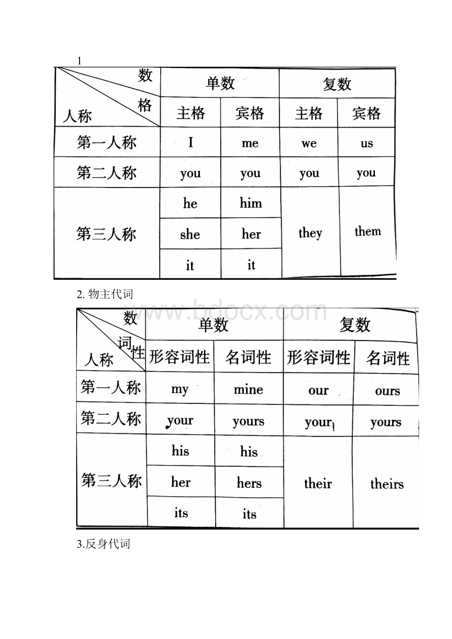 语法专题小升初Word文件下载.docx_第3页