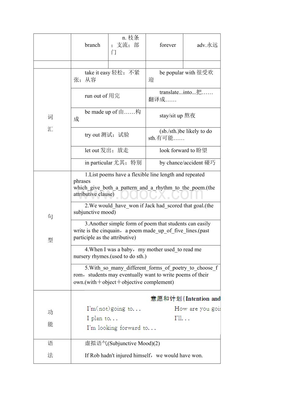 最新人教版高中英语选修六unit 2《poems》period 1 warming up教案docWord文档格式.docx_第3页