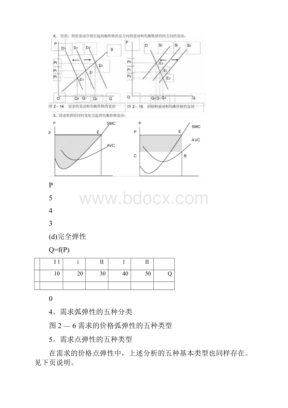 微观经济学中的图示总结更新.docx_第2页