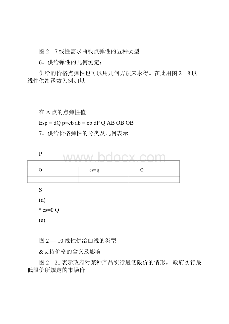 微观经济学中的图示总结更新.docx_第3页