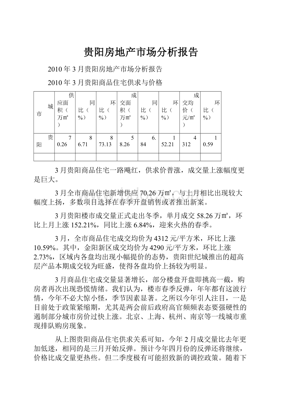 贵阳房地产市场分析报告Word文件下载.docx