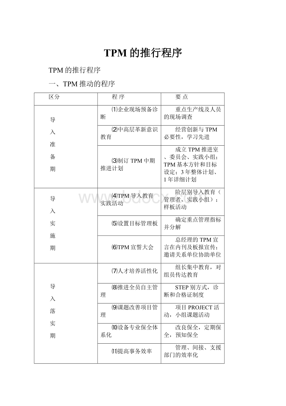 TPM的推行程序.docx_第1页