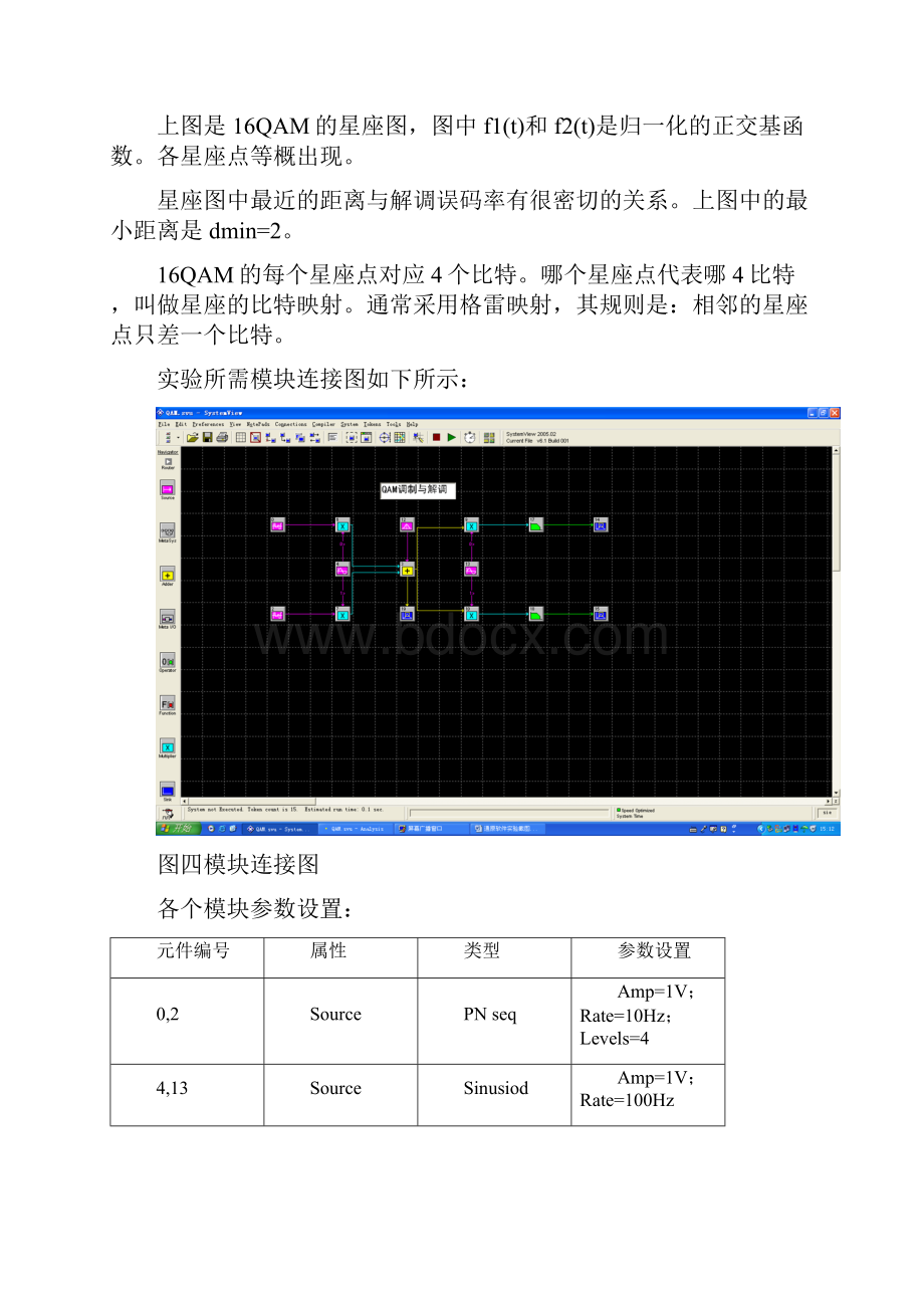 北邮 通原软件实验报告 16QAM.docx_第3页