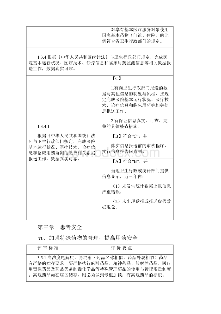 《二级综合医院评审标准实施细则》药事部分Word下载.docx_第3页