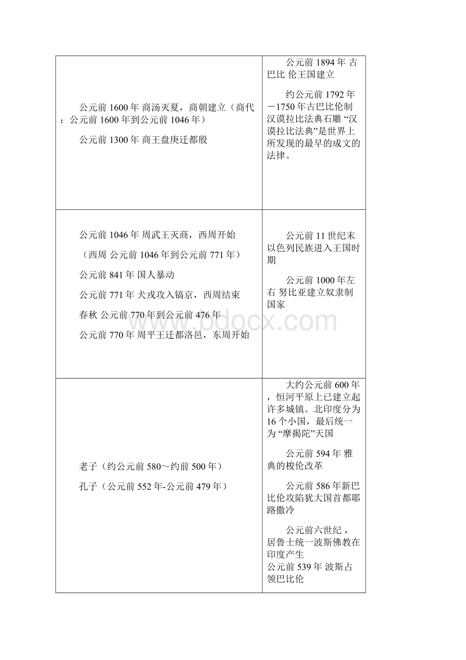 中西历史年表对比.docx_第2页