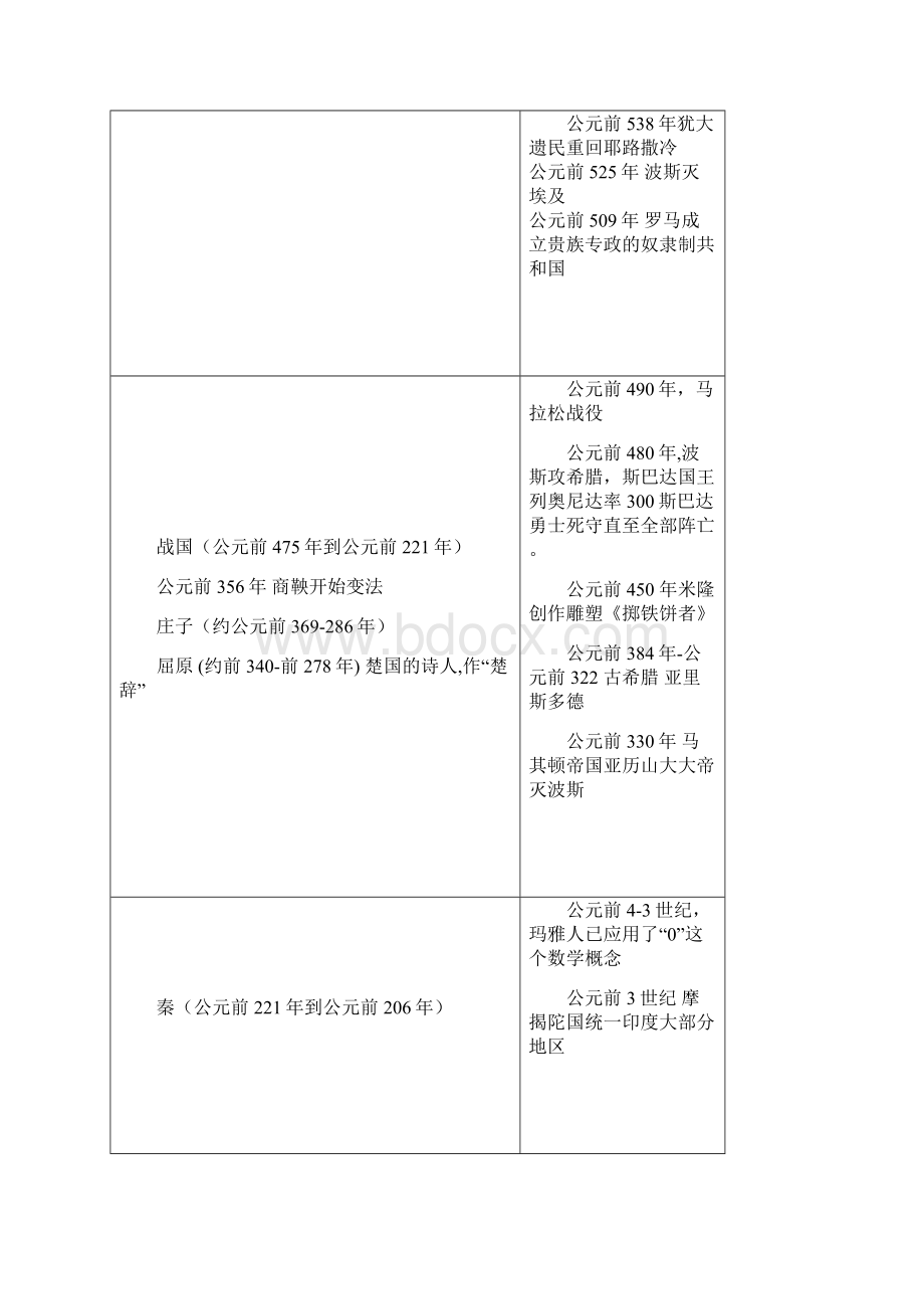 中西历史年表对比.docx_第3页