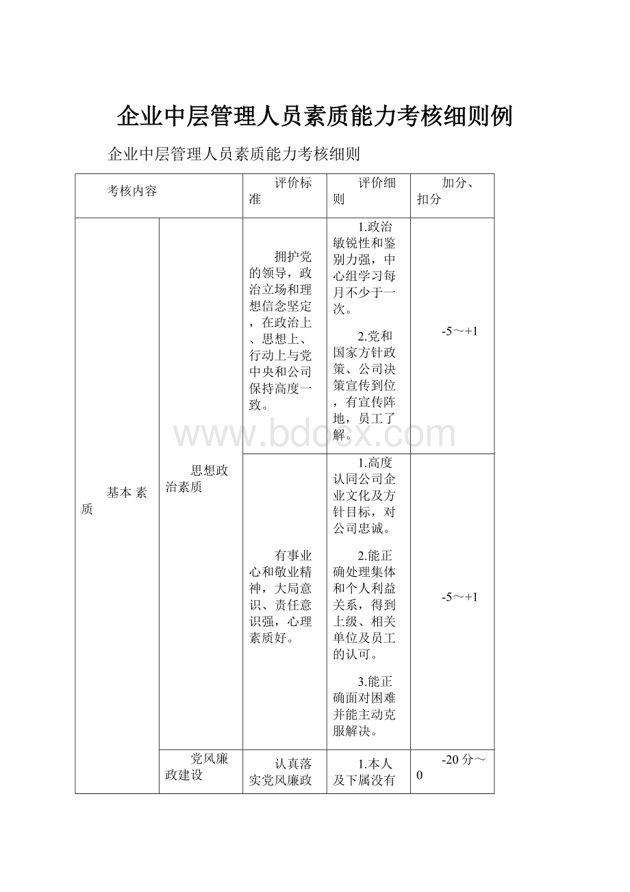 企业中层管理人员素质能力考核细则例Word文档下载推荐.docx