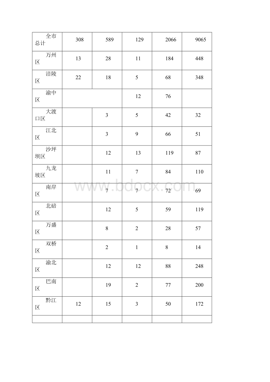 重庆家电市场营销策划书Word文件下载.docx_第2页