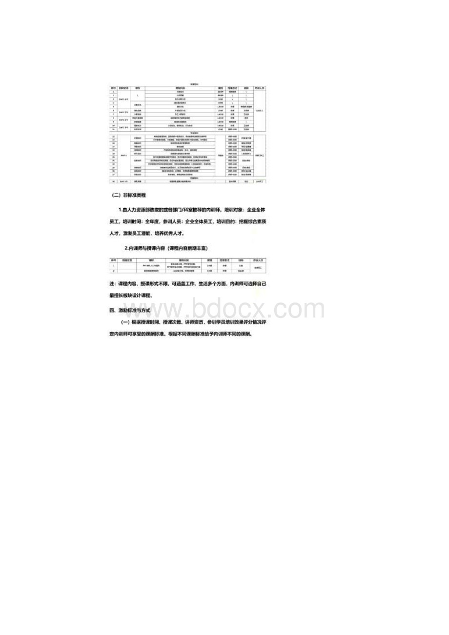 企业内部讲师管理激励制度.docx_第3页