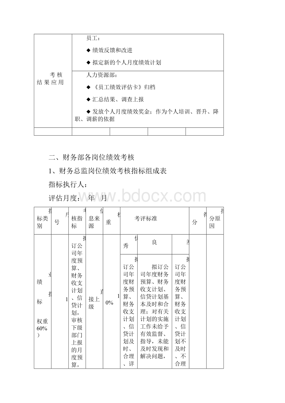 最新财务部各岗位绩效考核管理办法资料Word格式.docx_第3页