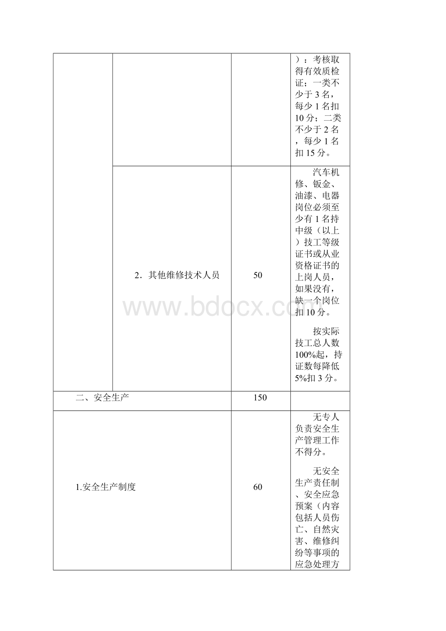 二类汽车维修企业质量信誉考核评分标准.docx_第2页