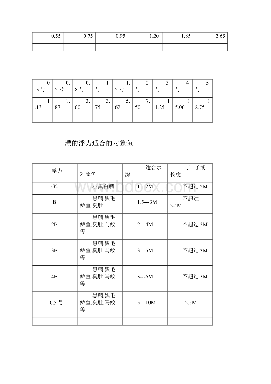 阿波钓法是海钓中历史最久的一种钓法.docx_第3页