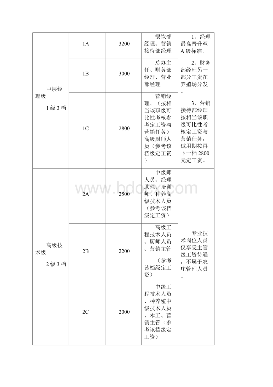 酒店薪酬管理方案Word下载.docx_第3页