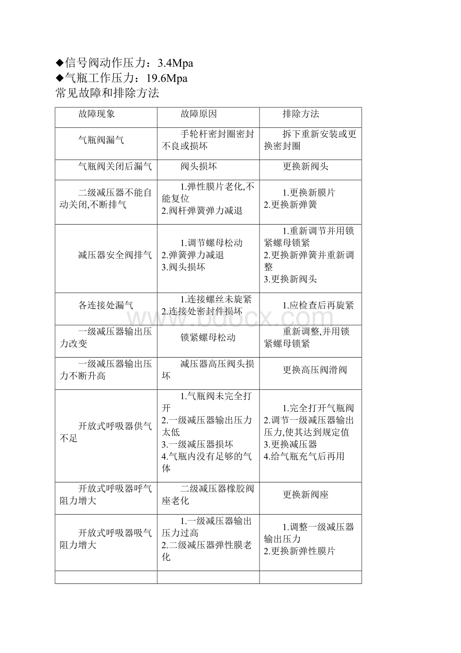 常见潜水装备性能和故障排除方法.docx_第2页