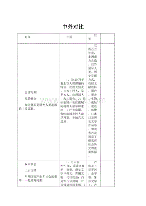 中外对比Word下载.docx