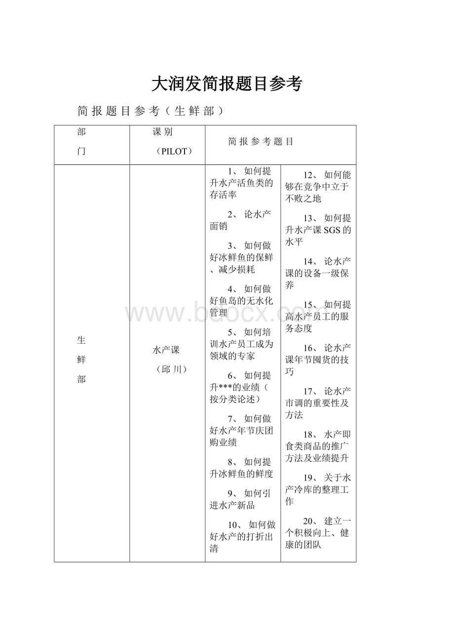 大润发简报题目参考.docx_第1页