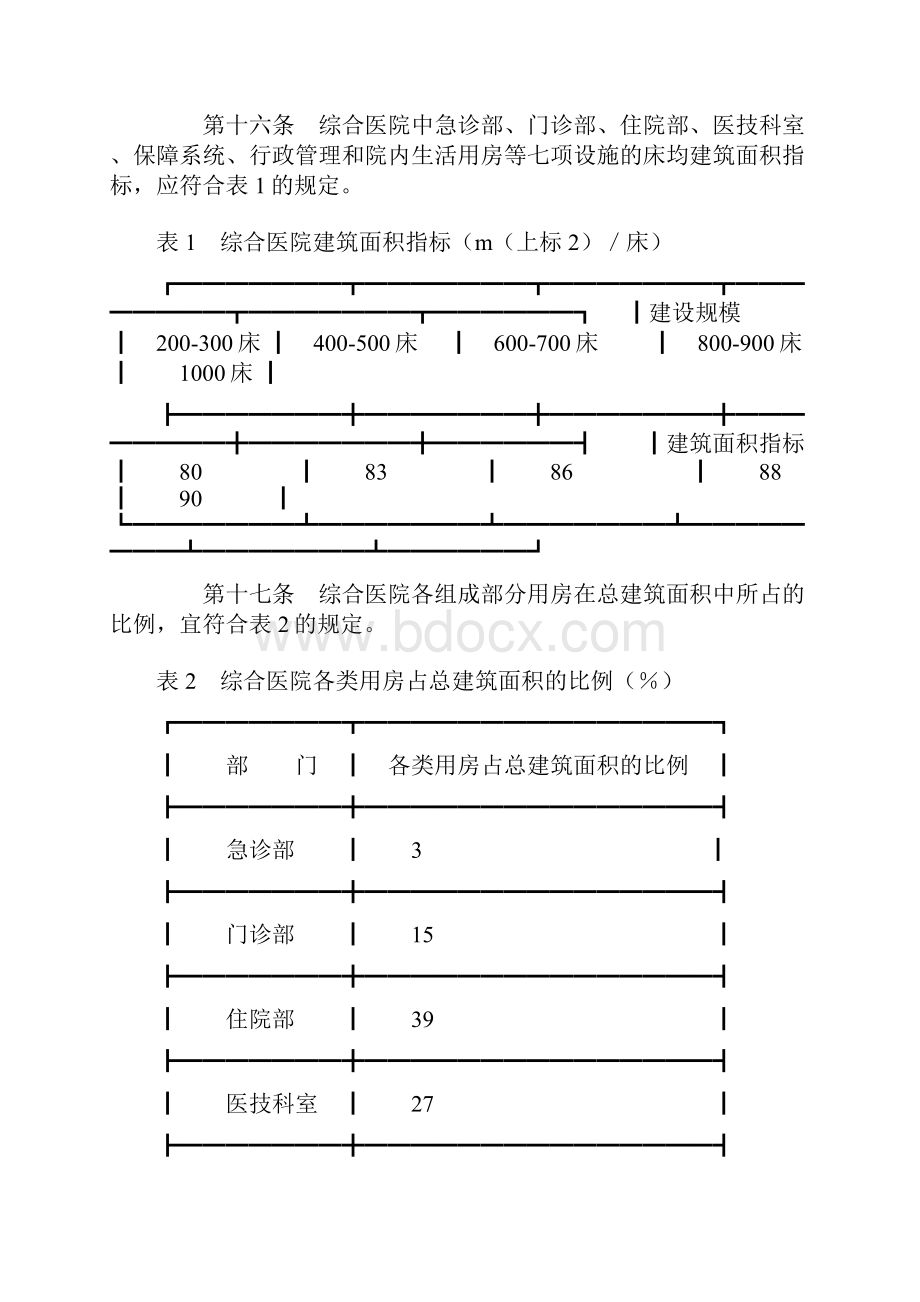 综合医院建设标准1完整版Word文件下载.docx_第3页