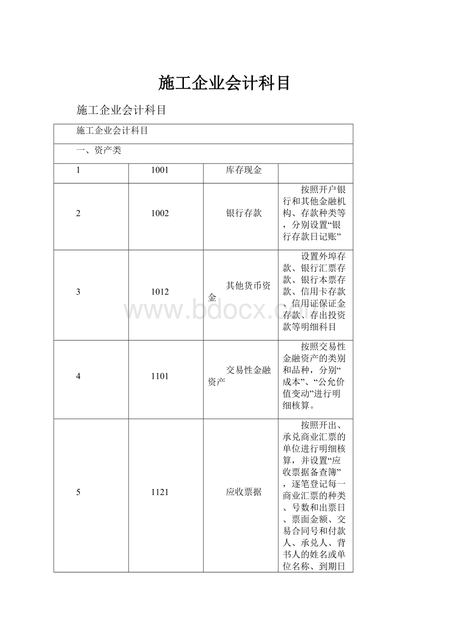 施工企业会计科目.docx