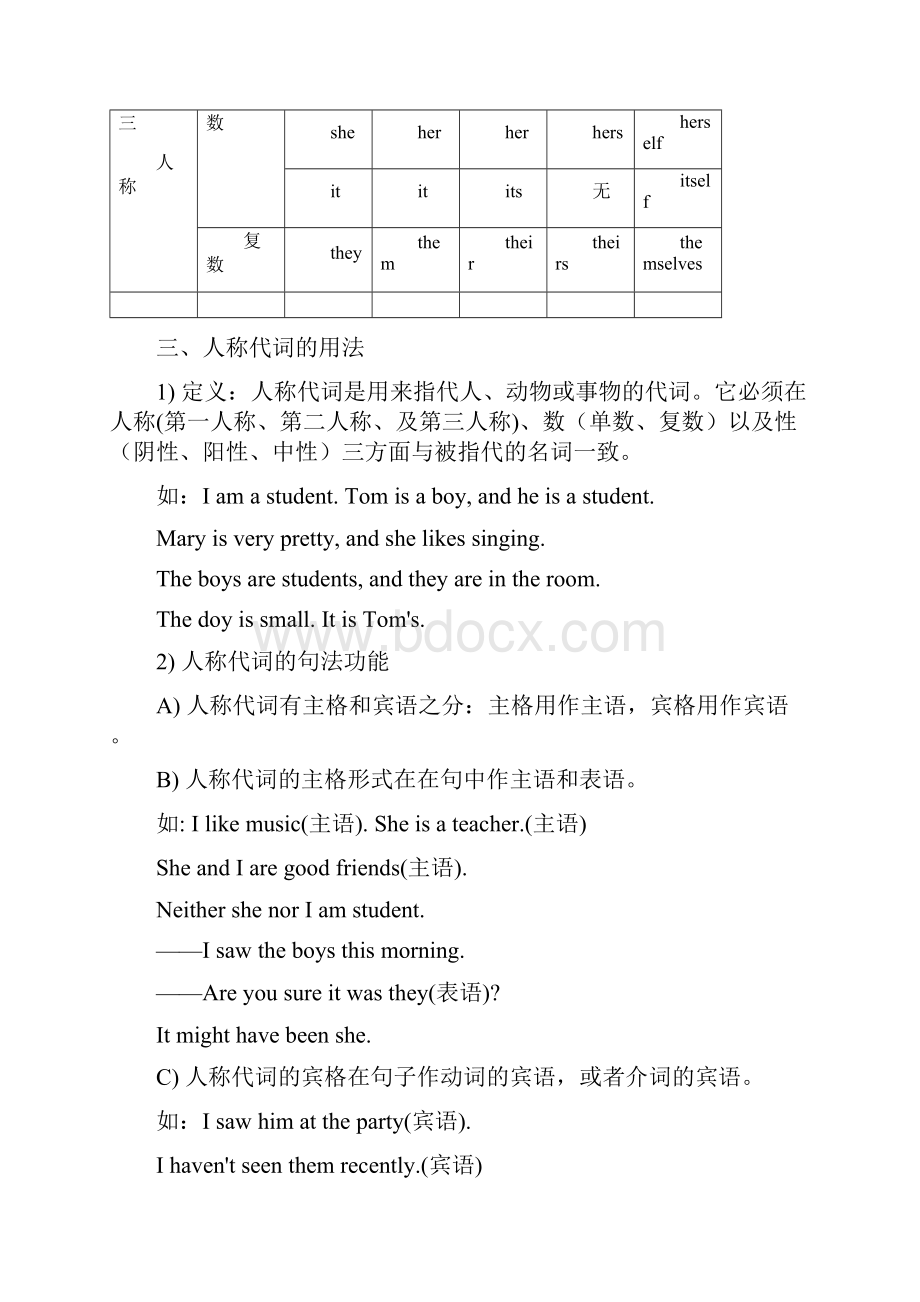 英语代词用法总结.docx_第2页