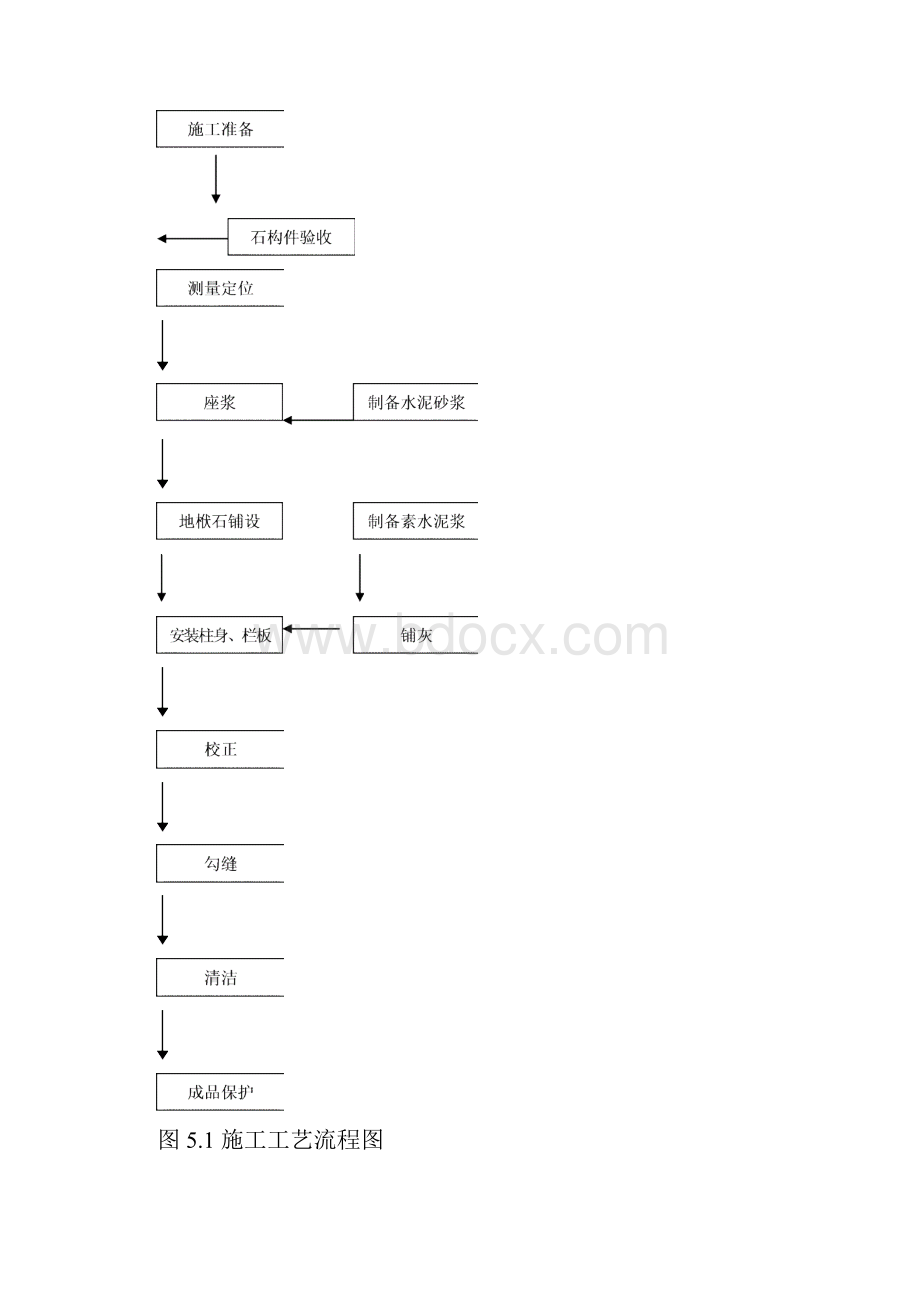 成品青石栏杆施工方案Word文档下载推荐.docx_第2页