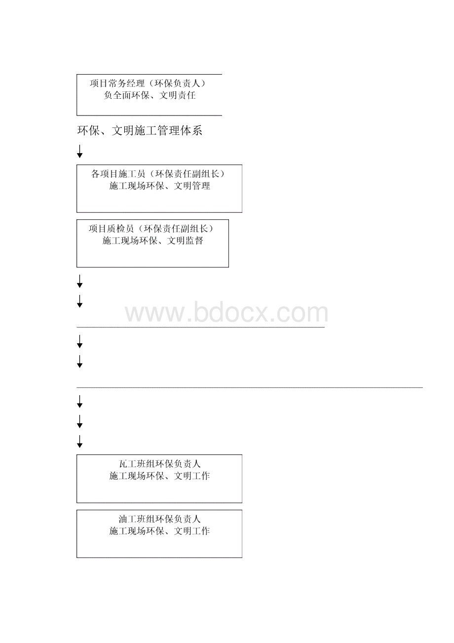 施工现场文明施工环境保护管理措施文档格式.docx_第3页