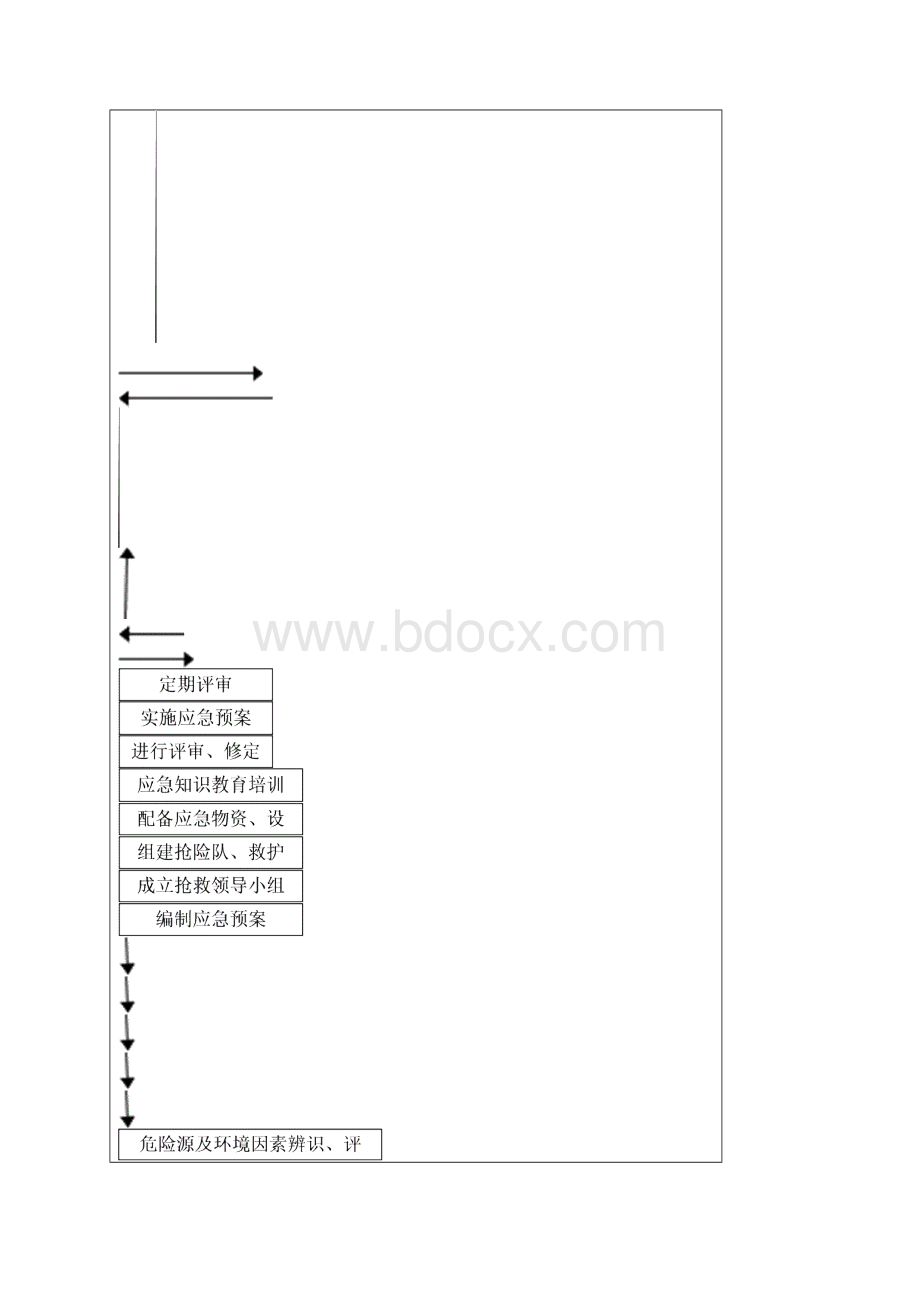 塔吊使用应急处置预案Word文件下载.docx_第2页