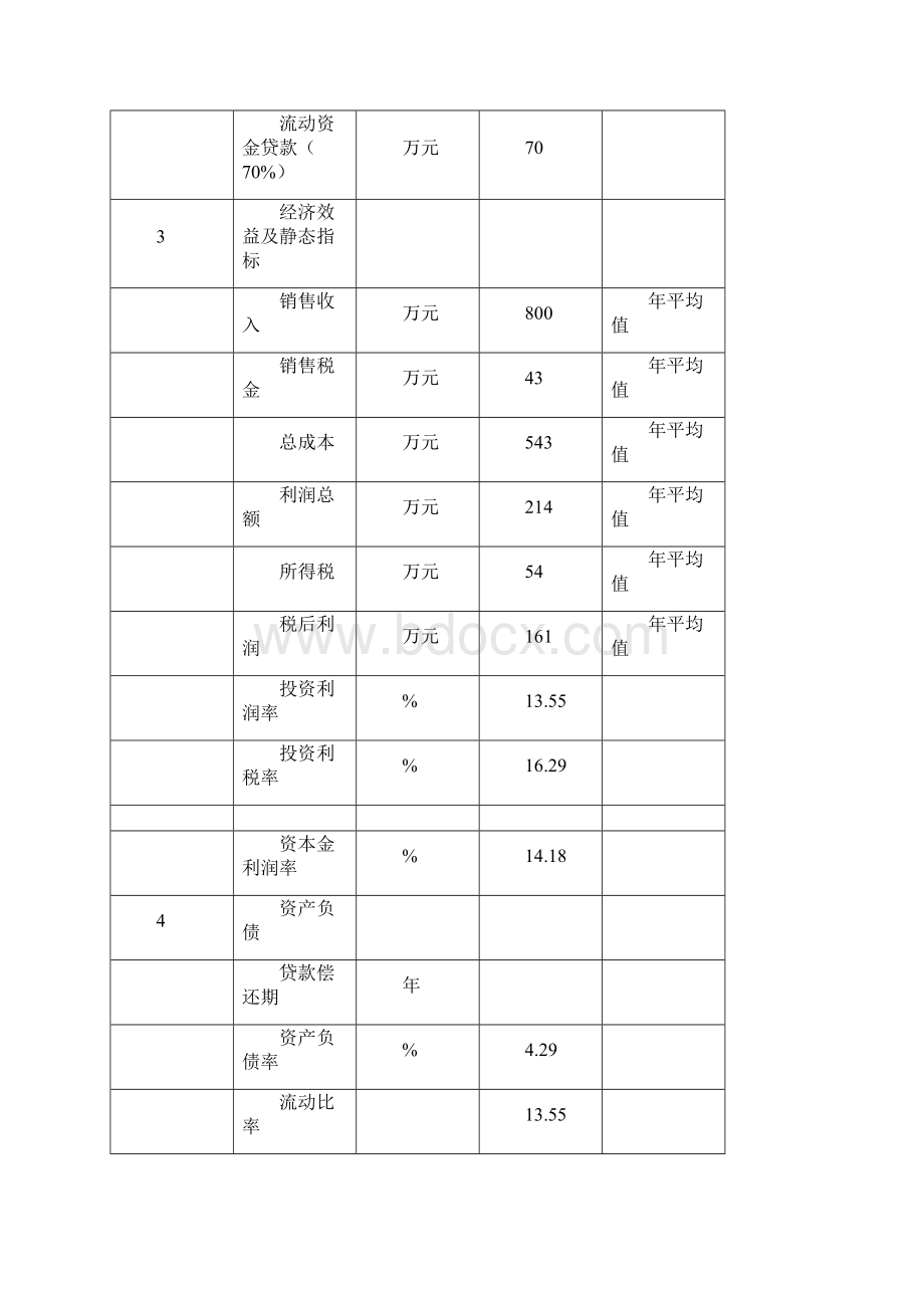 某某项目资金申请报告.docx_第3页