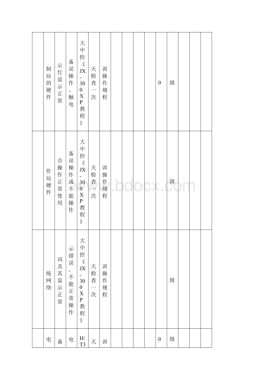 仪表安全检查分析表Word文件下载.docx_第3页