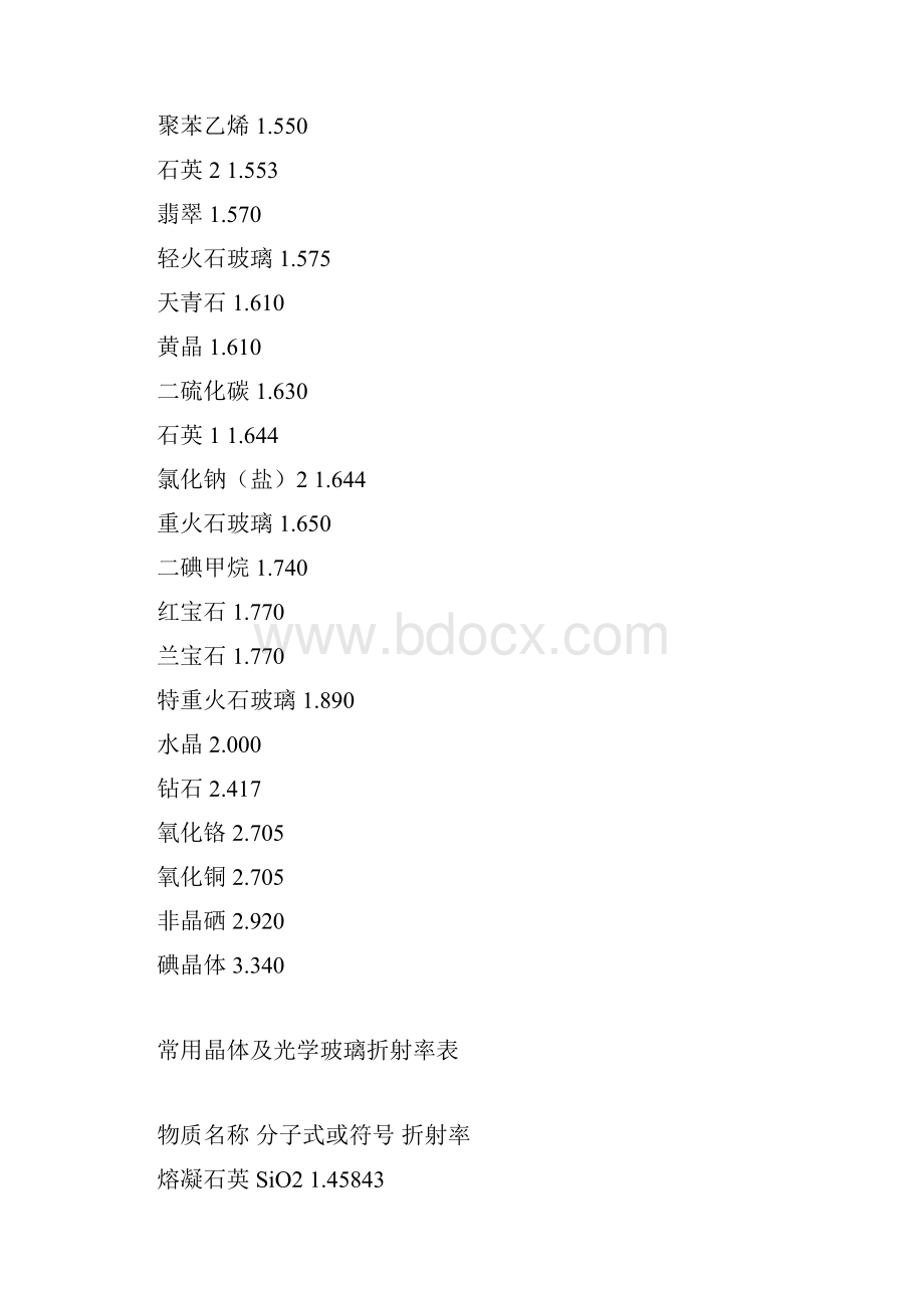 材质折射率表Word格式.docx_第2页