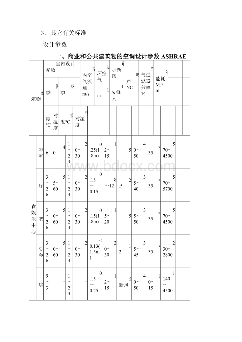 暖通空调系统设计常用.docx_第2页