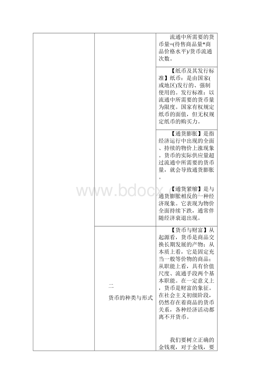 经济生活考点归纳.docx_第2页