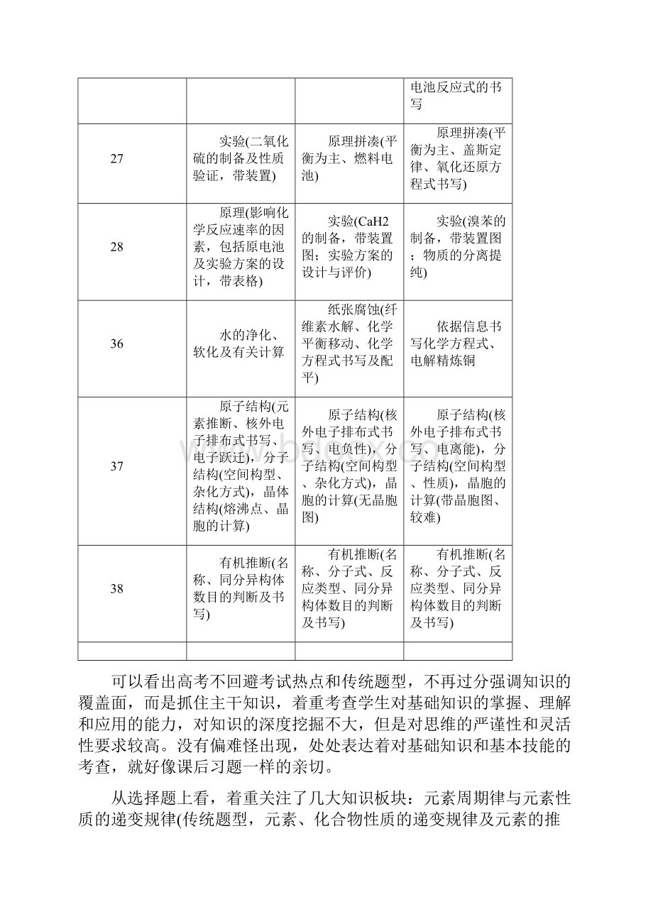 高考化学二轮专项专项三高考规律探秘与命题大猜想练习.docx_第2页